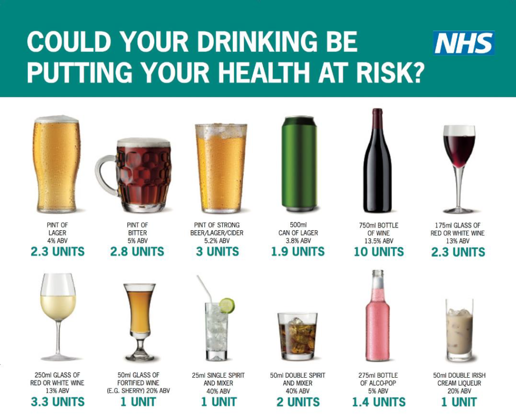 Alcohol Units Whats Safe Safer Cornwall